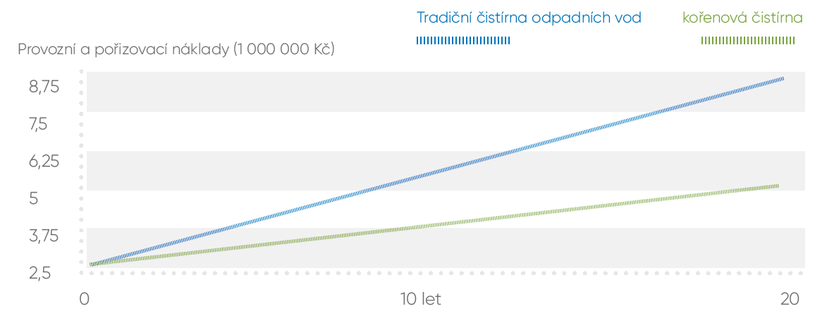 Obrázek graf-kořenovky.png