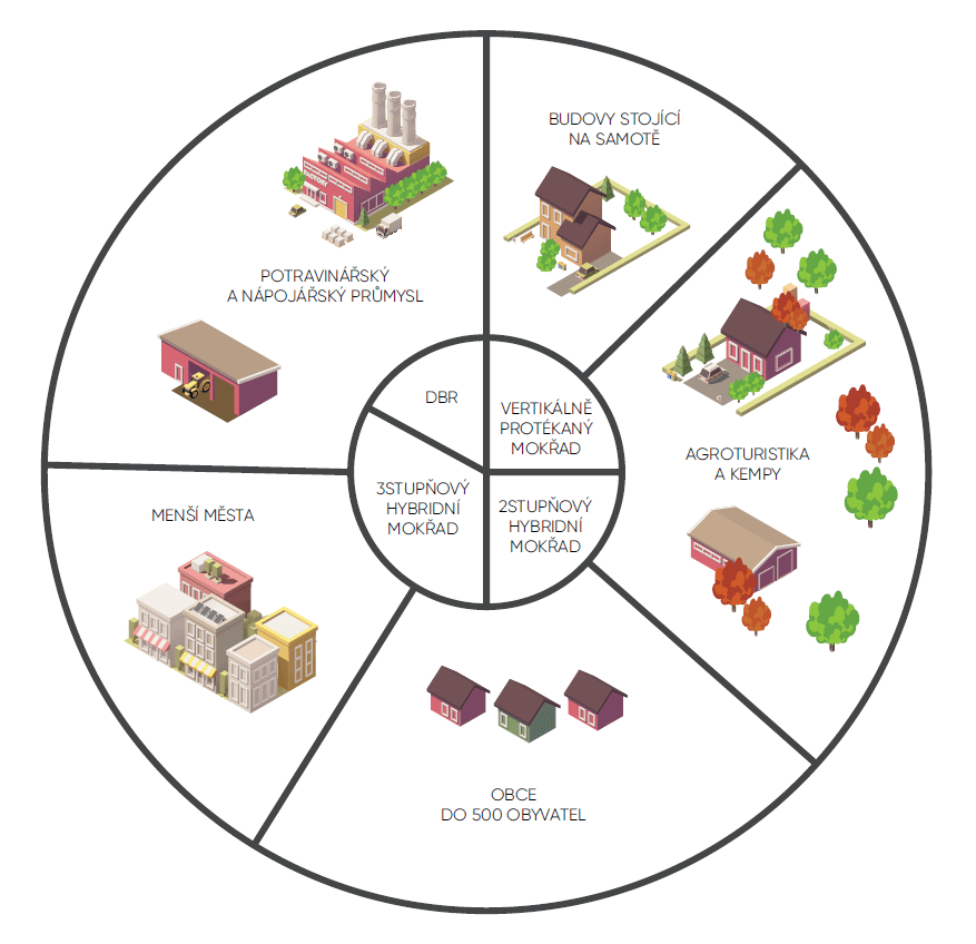 Obrázek schéma-kořenovky-1.png