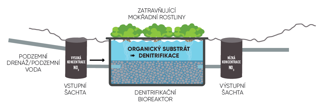 Prefabrikovaná jímka